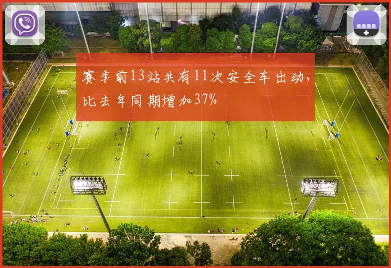 赛季前13站共有11次安全车出动，比去年同期增加37%